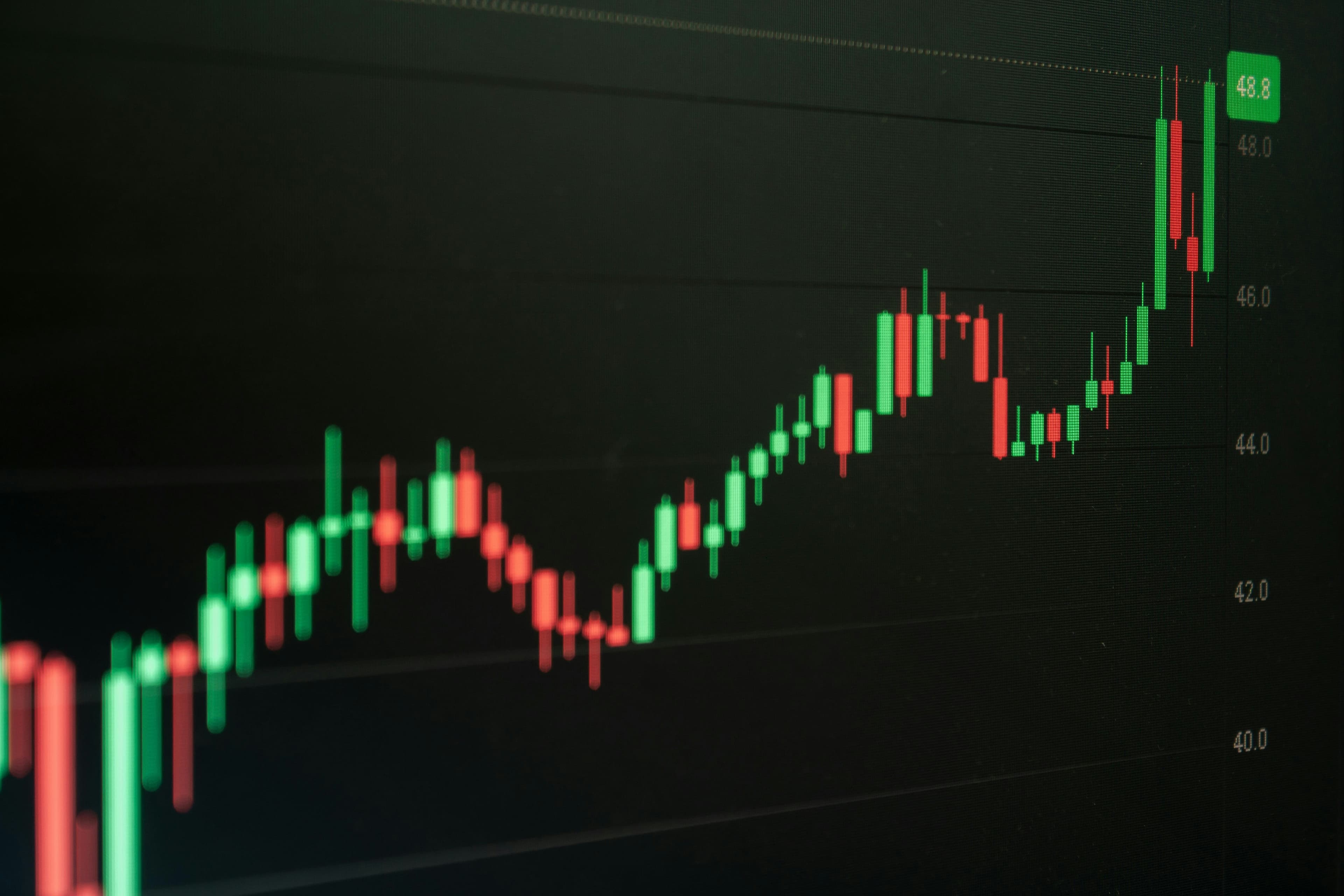 Live market data candlestick chart